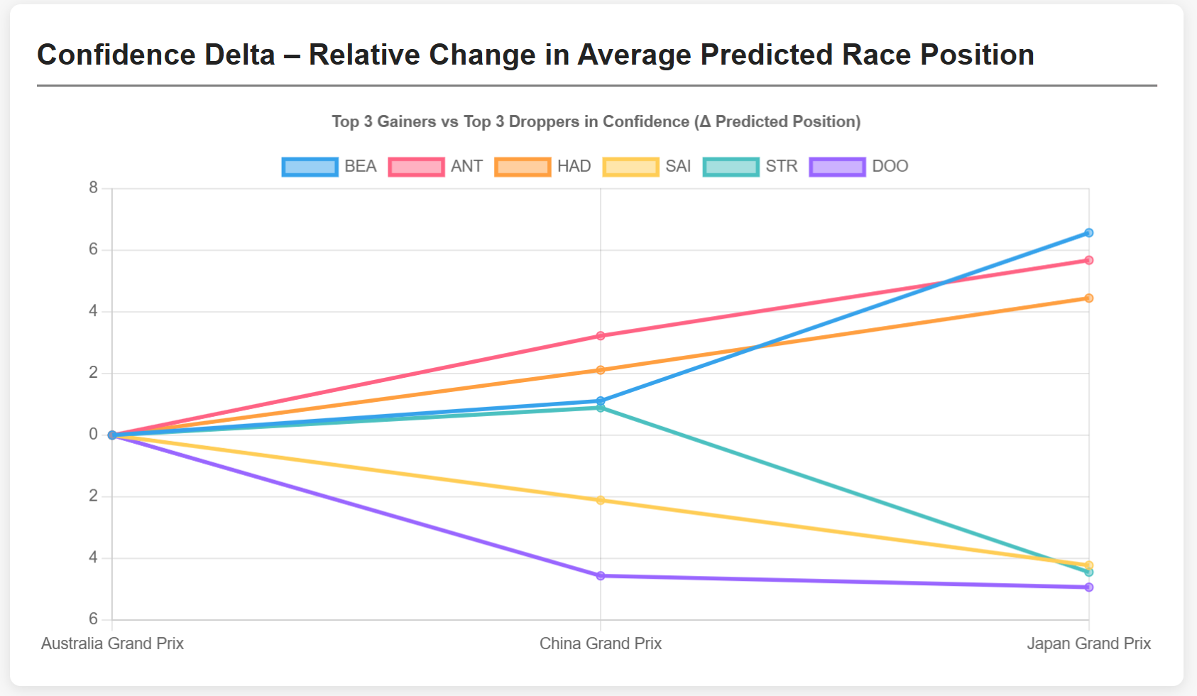 Confidence Delta Race 1-3